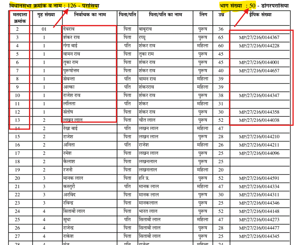 SIR and Voter list 2003